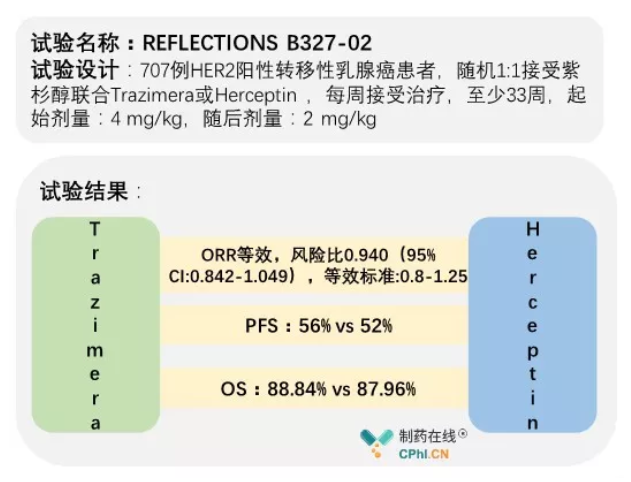 REFLECTIONS B327-02临床数据