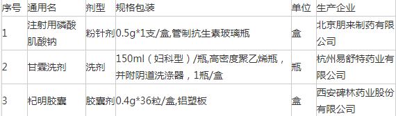 上海市暂停部分自费药品挂网采购资格的通知